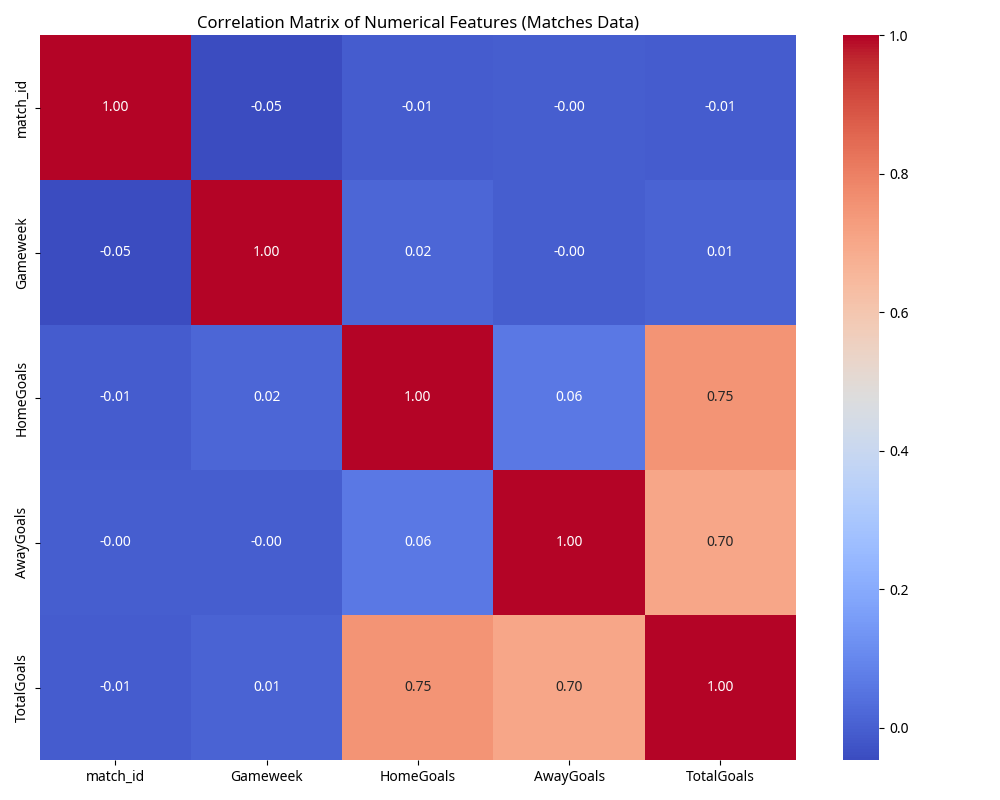 Correlation Heatmap
